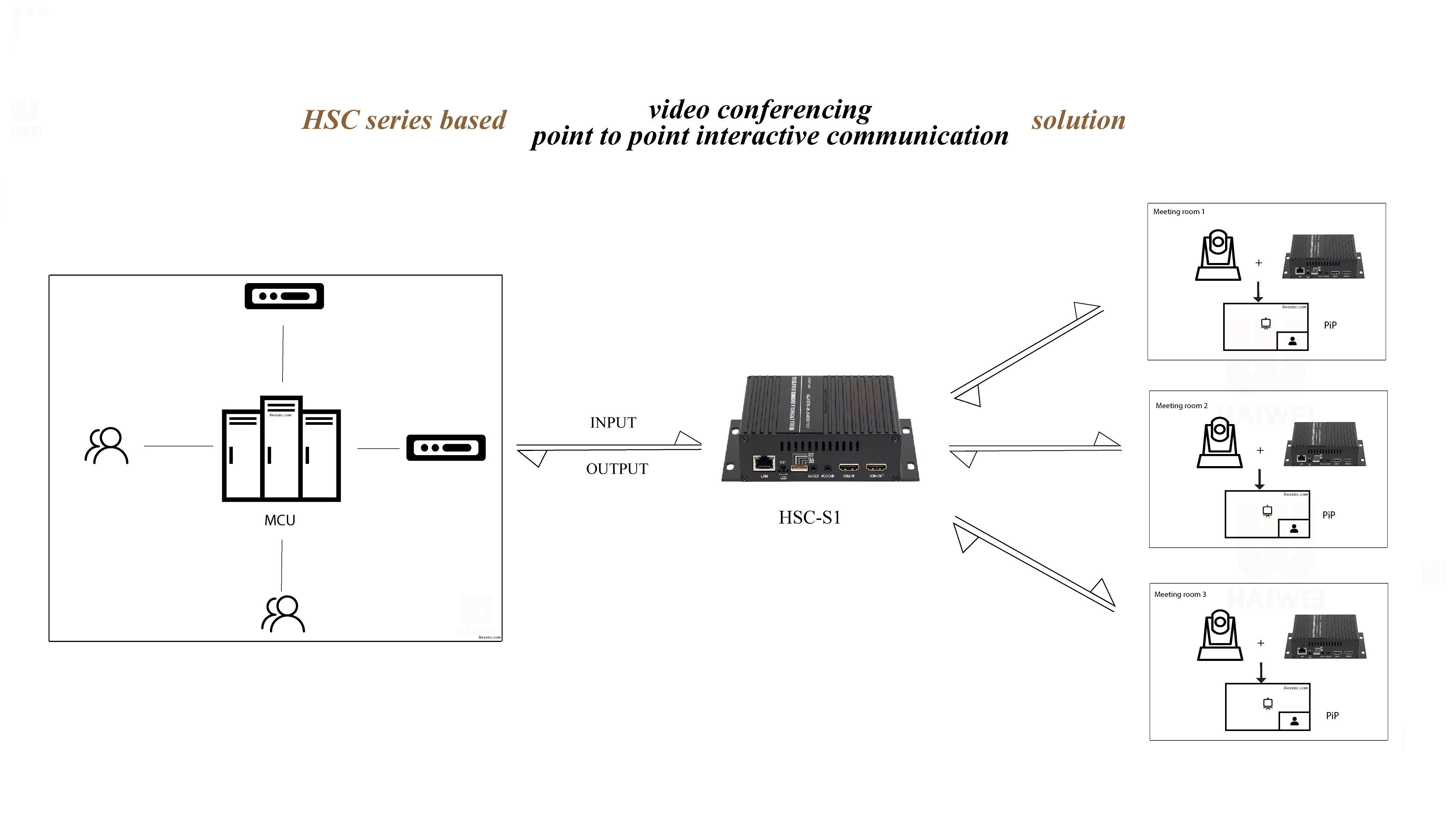 interactive communication 
